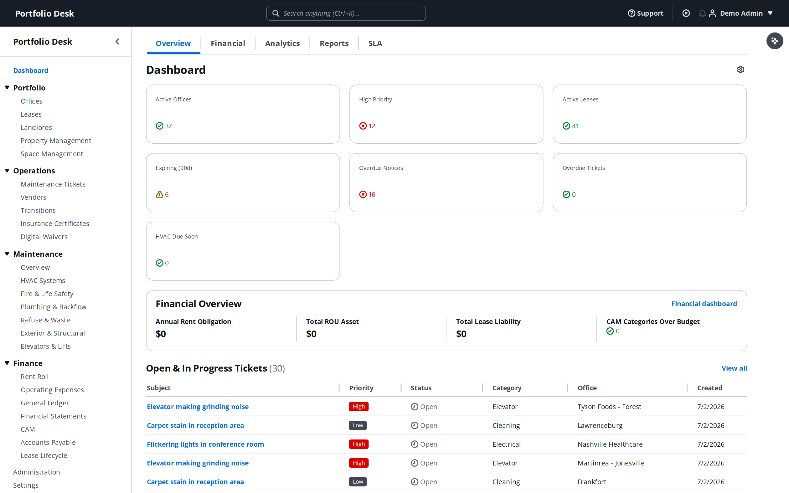 Portfolio Desk dashboard showing portfolio KPIs, financial overview and open maintenance tickets
